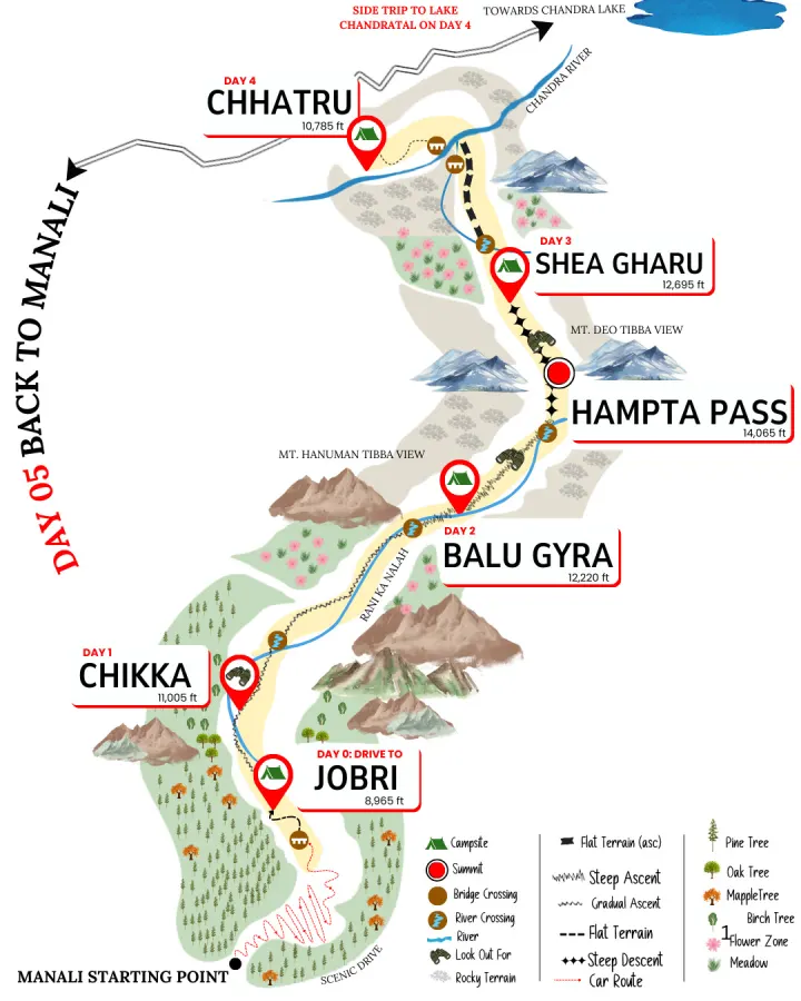 Hampta Pass Trek carte d'itinéraire